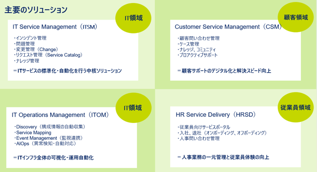 ServiceNowとは?ServiceNowの基本と学習ツールのご紹介